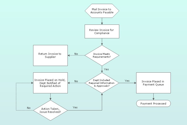 easy way to make a flowchart in microsoft for mac